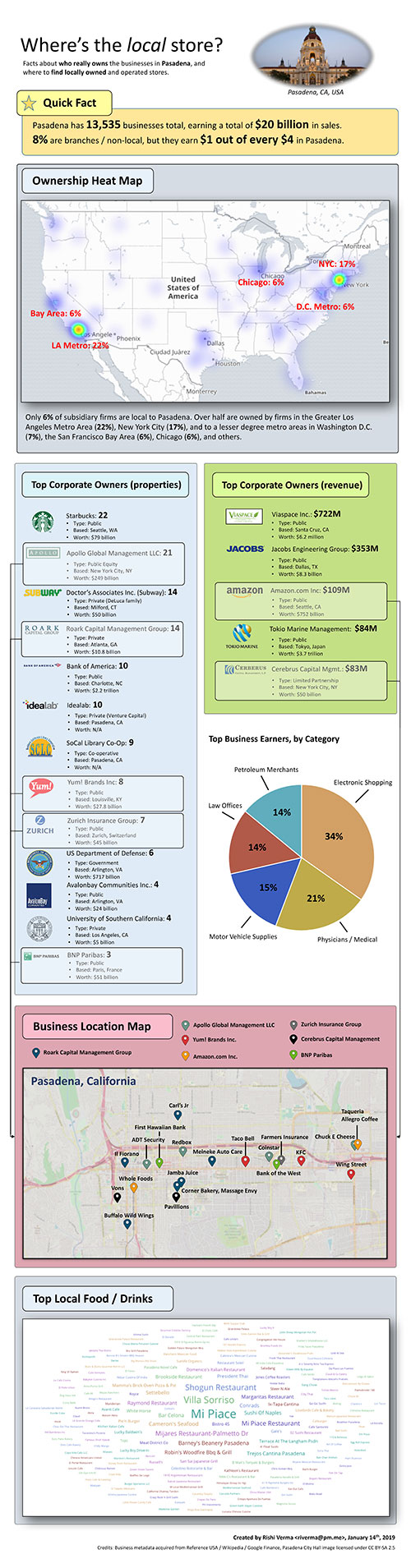 Pasadena business ownership infographic
